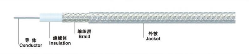 RG 179BU RG 同軸屏蔽線